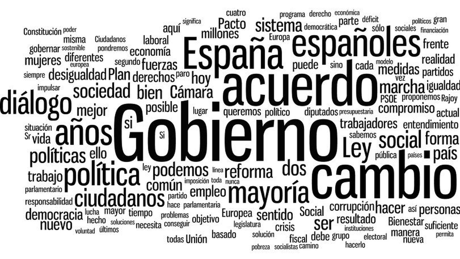 Foto: El discurso de Pedro Sánchez en forma de nube de palabras. (EC)