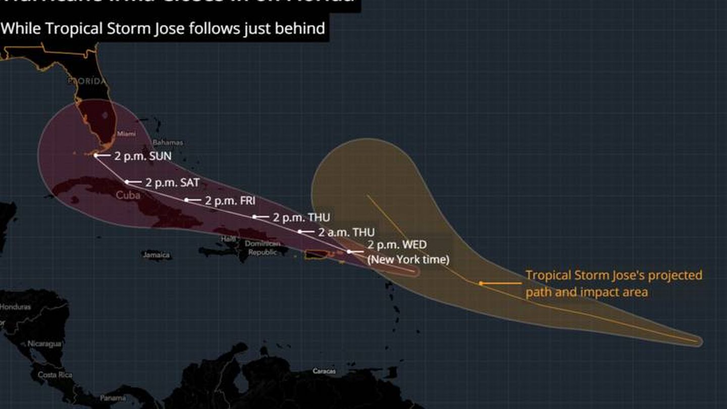 Recorrido del huracán Irma. (Bloomberg)