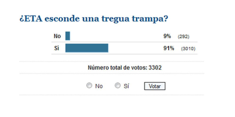 Foto: El 91% de los lectores de 'El Confidencial' cree que se trata de una tregua trampa