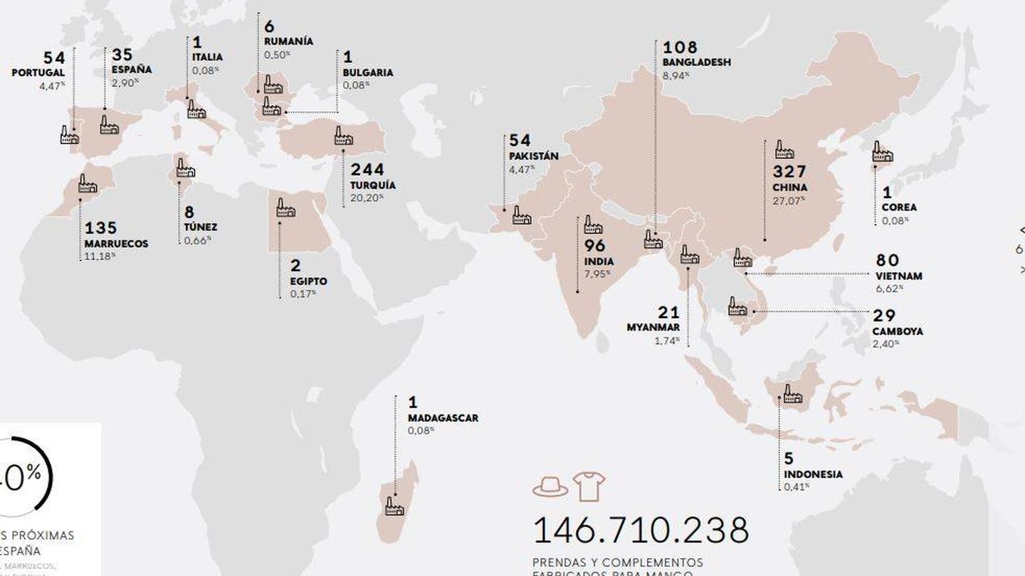 Mapa de las fábricas de Mango en el mundo al cierre de 2018