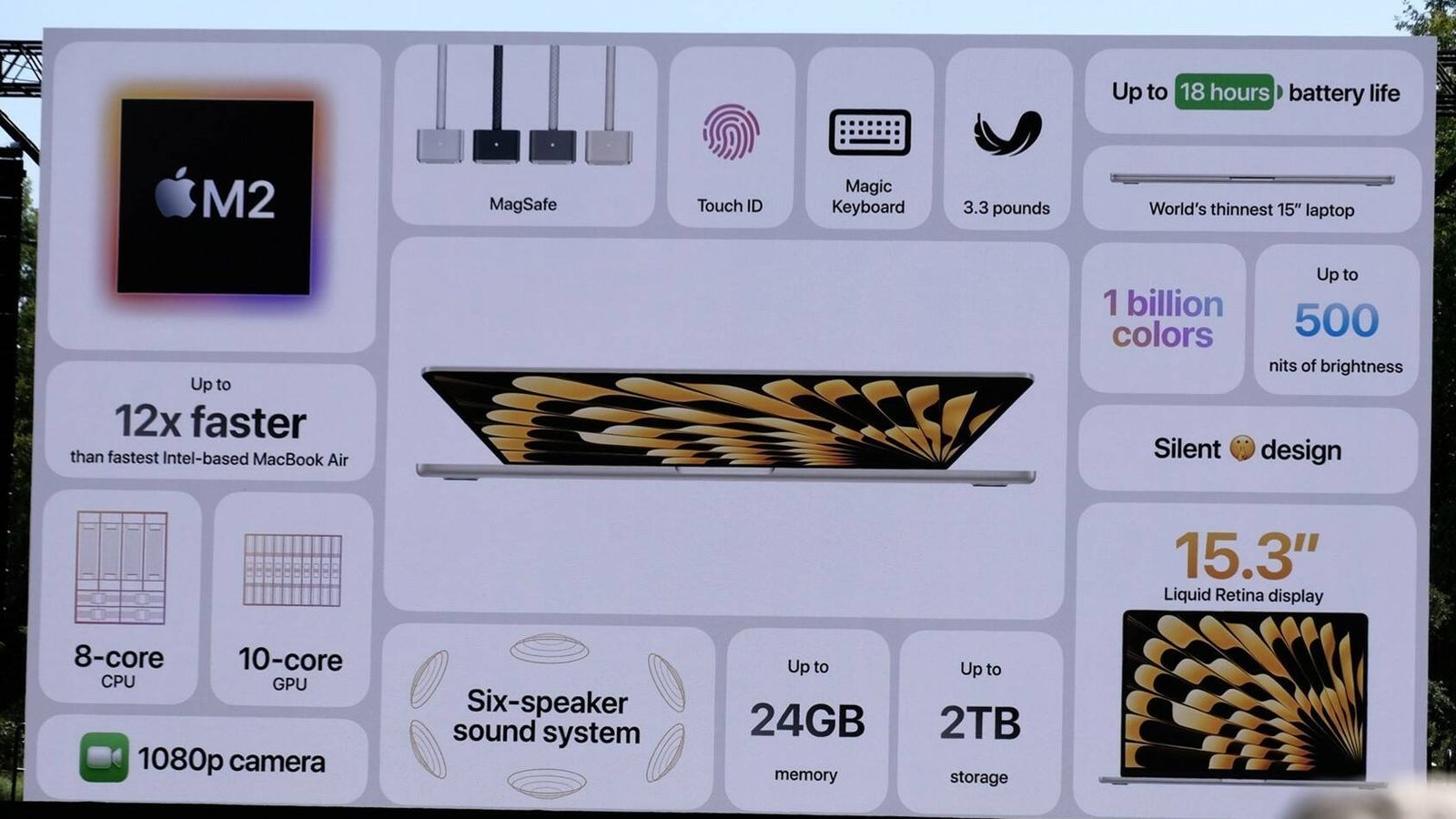 Resumen de las características del MacBook Air de 15,3'. 