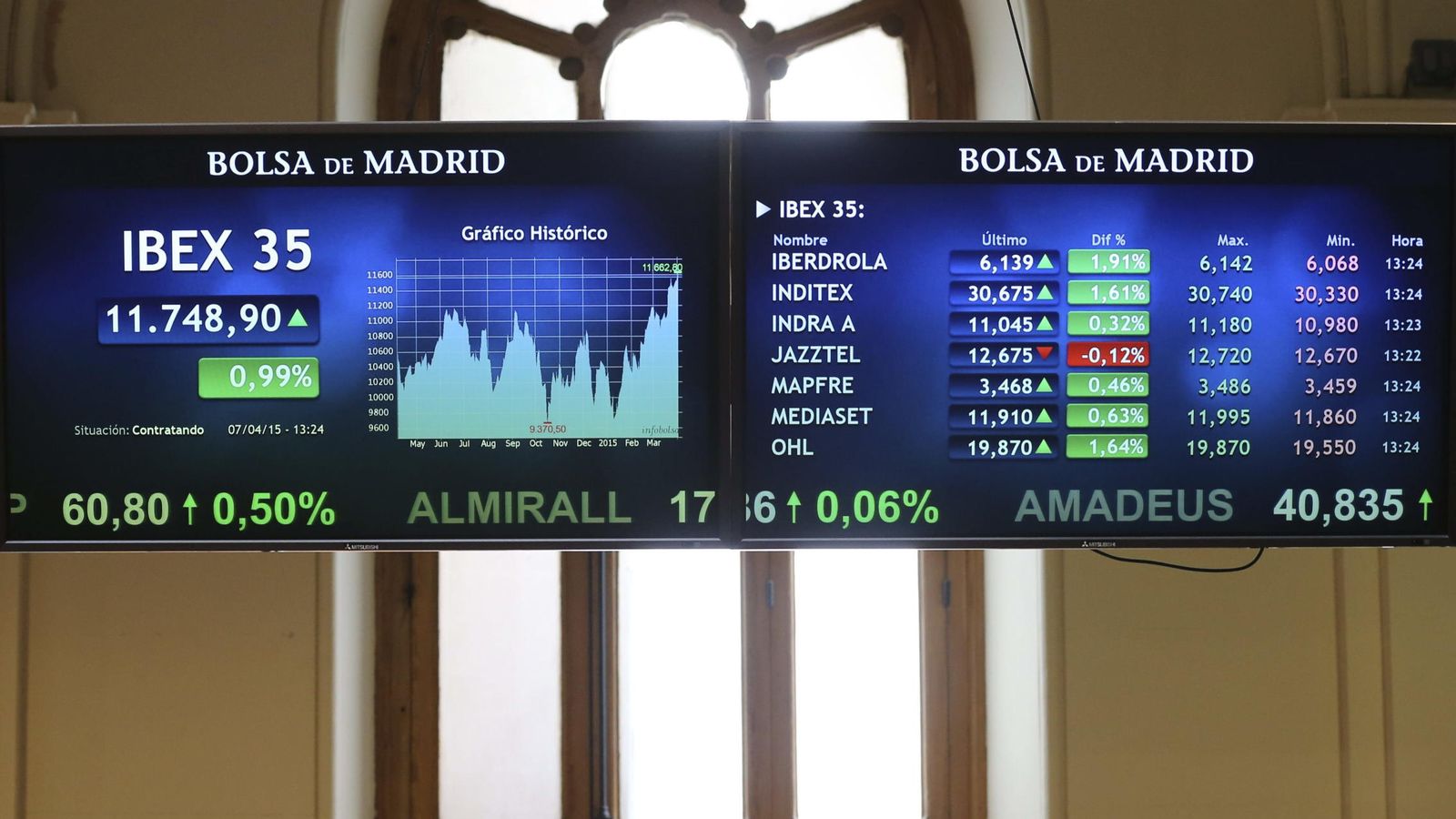 Foto: Vista del panel principal de la Bolsa de Madrid
