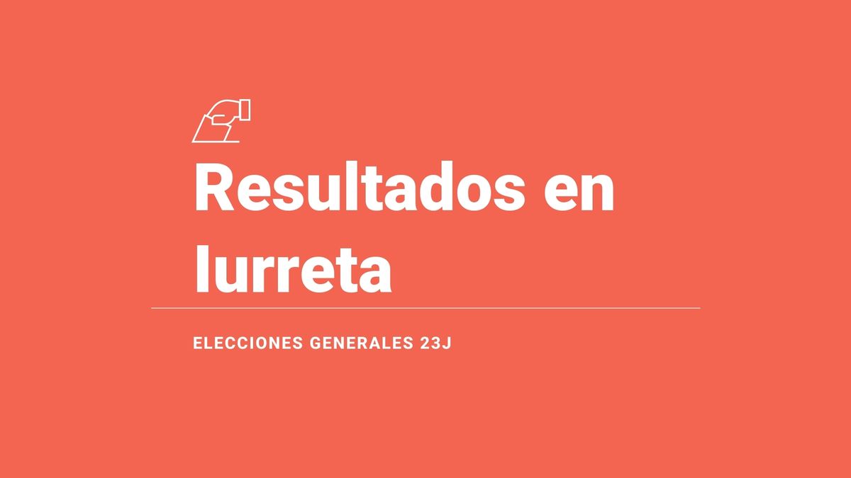 Iurreta, resultados del 23J | Votos y escaños en las elecciones generales 2023: victoria de de EH Bildu