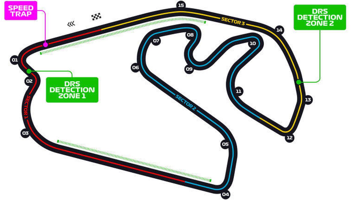 Perfil del autódromo de Interlagos separado por sectores. (F1)