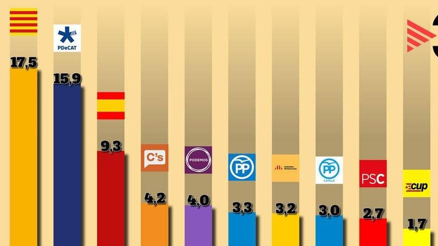 % sobre el total del tiempo de palabra en los 28 días del mes de febrero en TV3