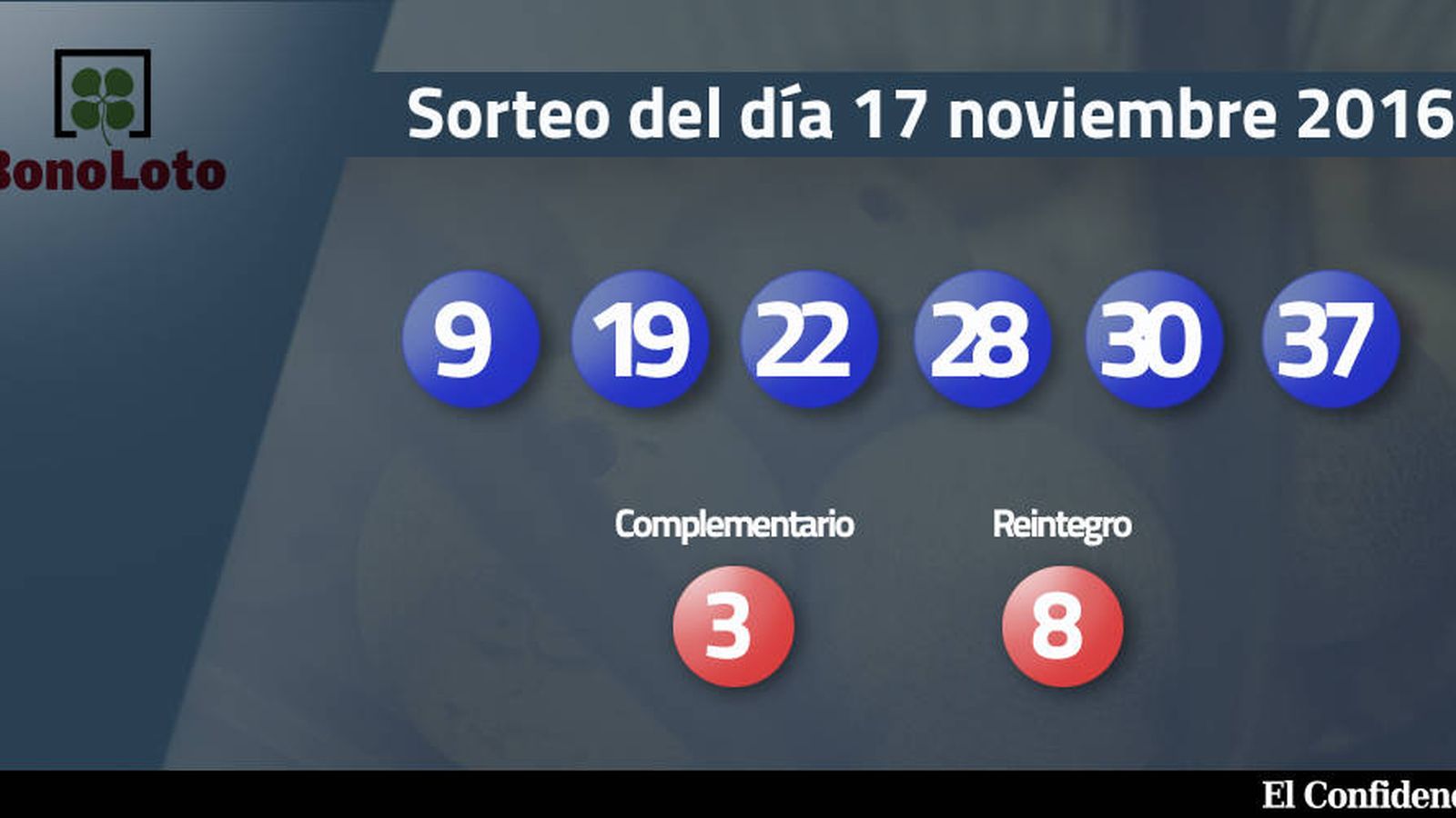 Foto: Resultados del sorteo de la Bonoloto del 17 noviembre 2016 (EC)