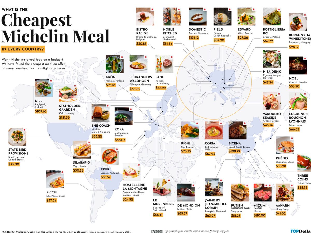 Foto: Los restaurantes con estrella Michelin más baratos del mundo. (Top Dollar/Creative Commons)