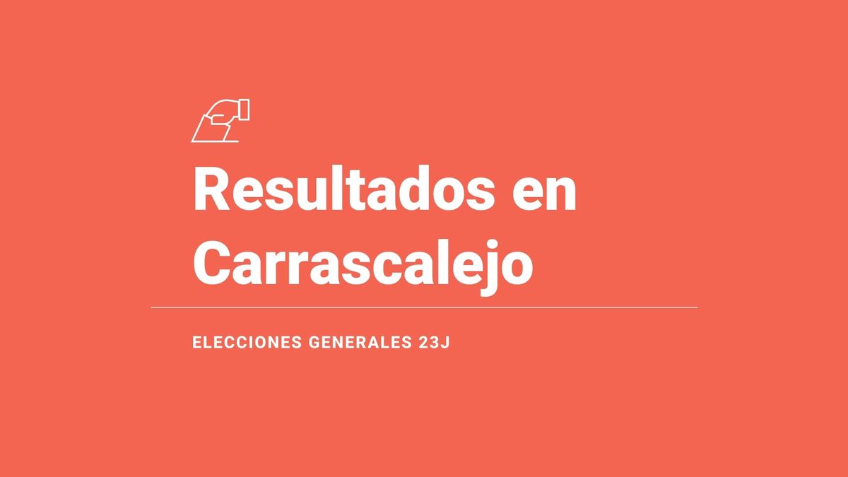 Carrascalejo, resultados del 23J | Votos y escaños en las elecciones generales 2023: victoria de del PP