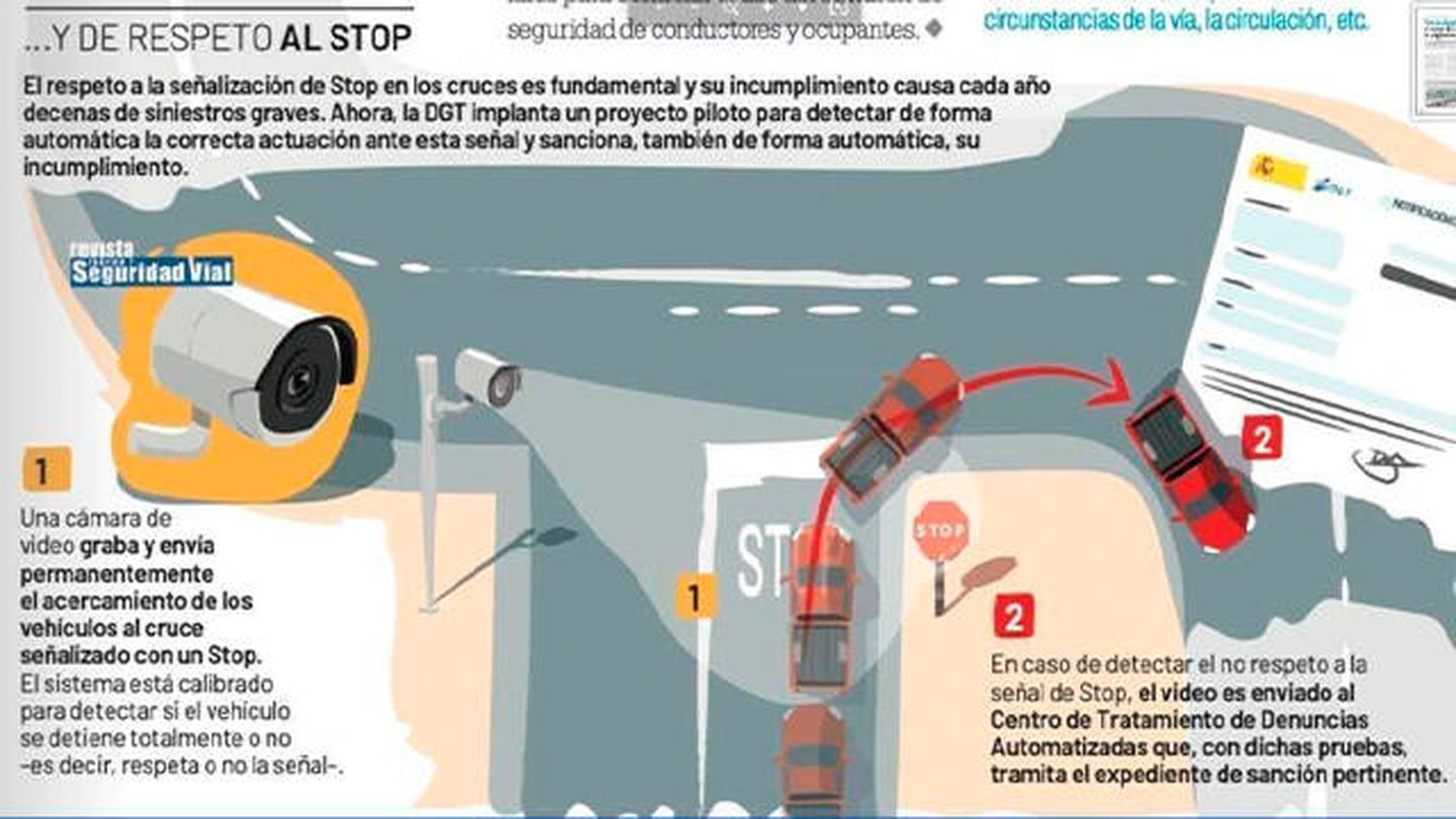 Infografía del respeto al 'stop'. (Revista 'Tráfico y Seguridad Vial')