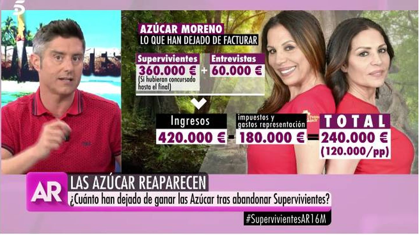 Los ingresos 'perdidos' por las Azúcar Moreno. (Mediaset)