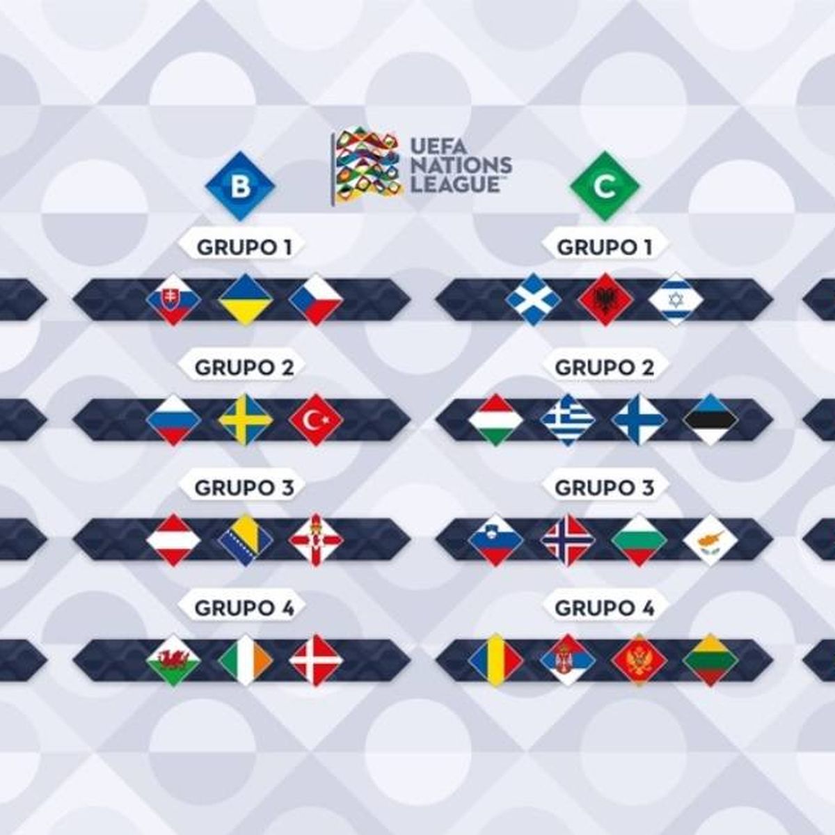 Qué es la UEFA Nations League? que sobre la Liga de las Naciones