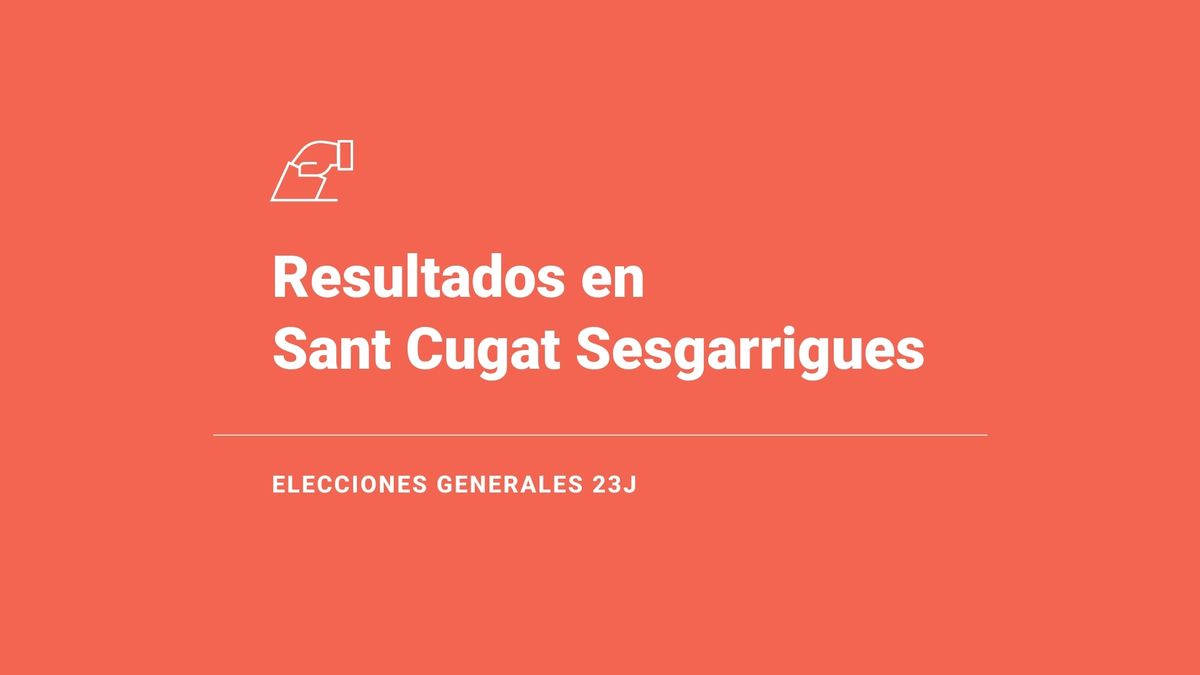 Sant Cugat Sesgarrigues, resultados del 23J | Votos y escaños en las elecciones generales 2023: victoria de del PSC
