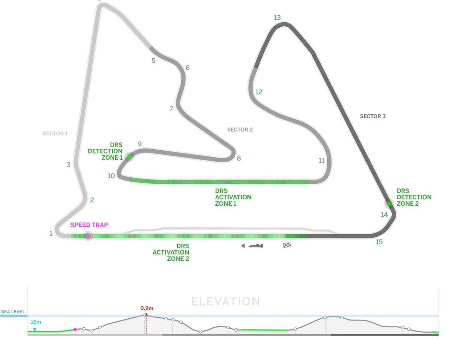 Circuito de Bahréin de Fórmula 1 | Fórmula1