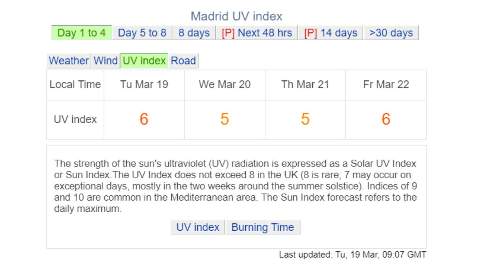 Ejemplo del índice UV de Madrid del 19 al 21 de marzo de 2024. (www.weatheronline.co.uk)