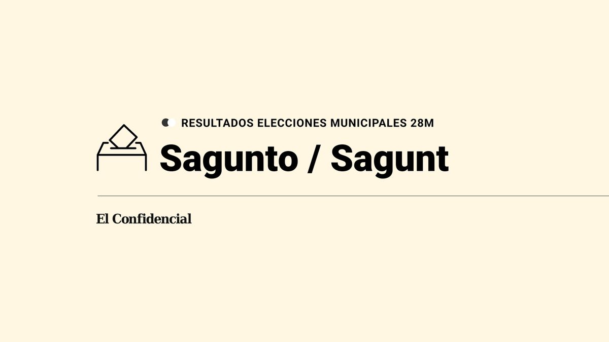 Resultados y escrutinio de las elecciones municipales y autonómicas del 28M en Sagunto / Sagunt: última hora en directo