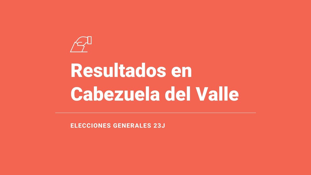 Resultados, ganador y última hora en Cabezuela del Valle de las elecciones generales 2023: el PSOE, fuerza más votada