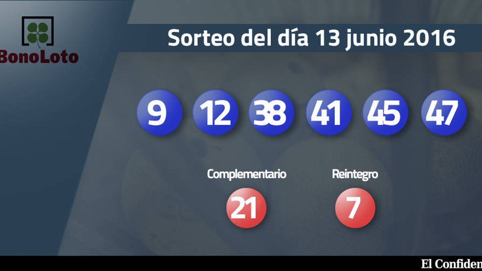Foto: Resultados del sorteo de la Bonoloto del 13 junio 2016 (EC)