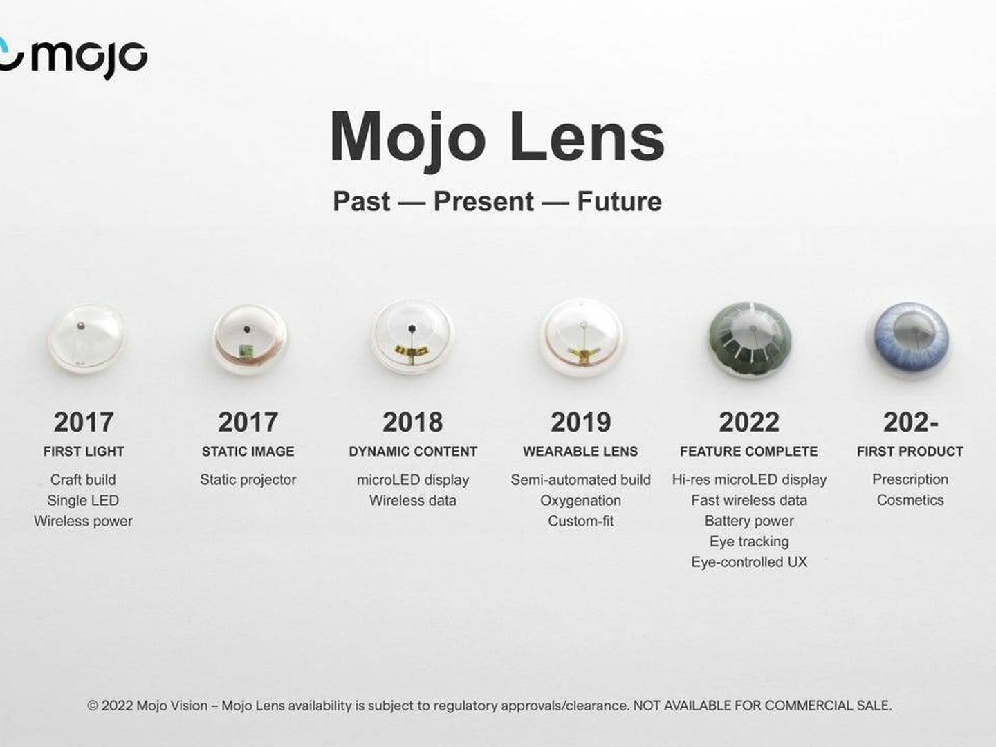La evolución de las lentillas de Mojo. (Mojo Vision)