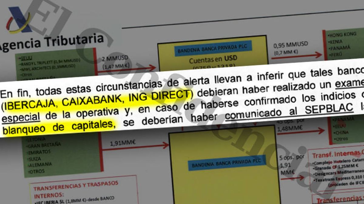 El juez investiga a ING, CaixaBank e Ibercaja por mover dinero de narcos y proxenetas