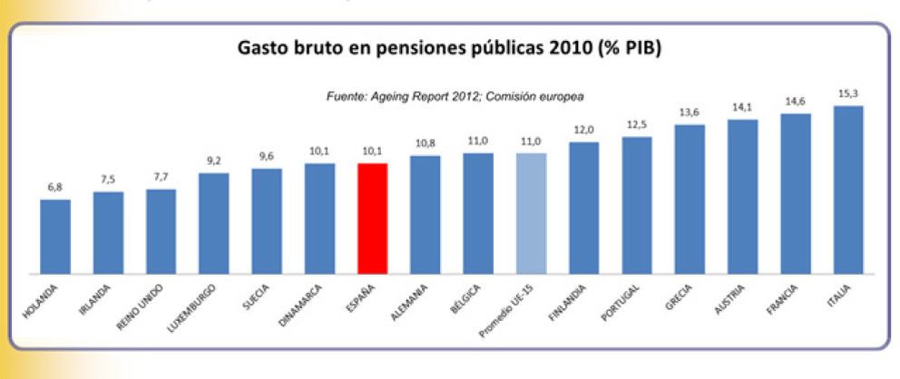 Foto: Báñez encarga a ocho 'sabios' una reforma que asegure el futuro de las pensiones