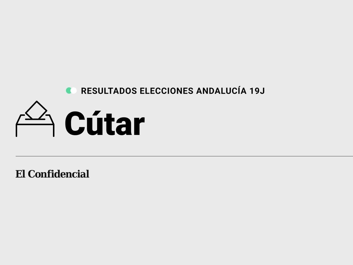 Foto: Resultados en Cútar, Málaga, de las elecciones de Andalucía 2022 este 19-J (C.C./Diseño EC)