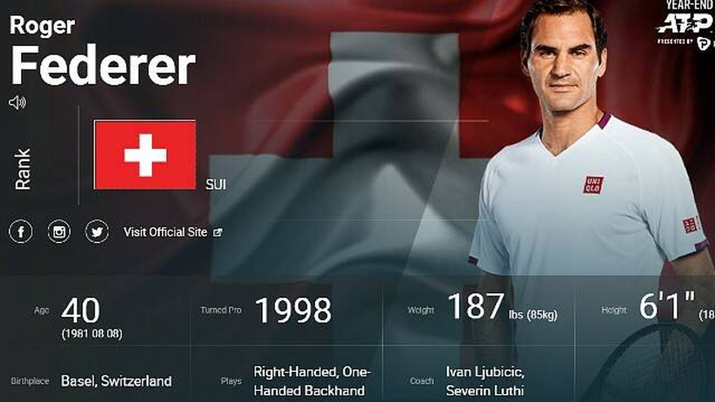 Federer, sin ránking ATP. (ATP)