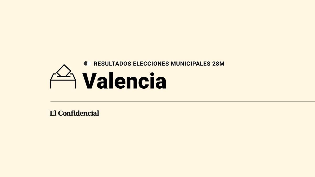 Escrutinio y ganador en Valencia: resultados de las elecciones municipales de 2023