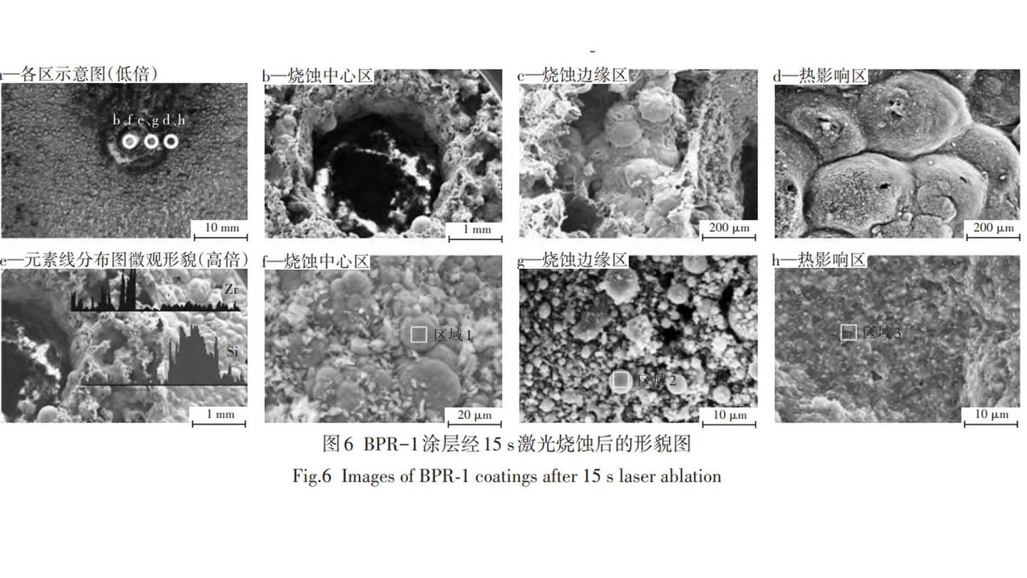 Ejemplos de abrasión por láser con diferentes materiales. (Instituto Tecnológico de Pekín)