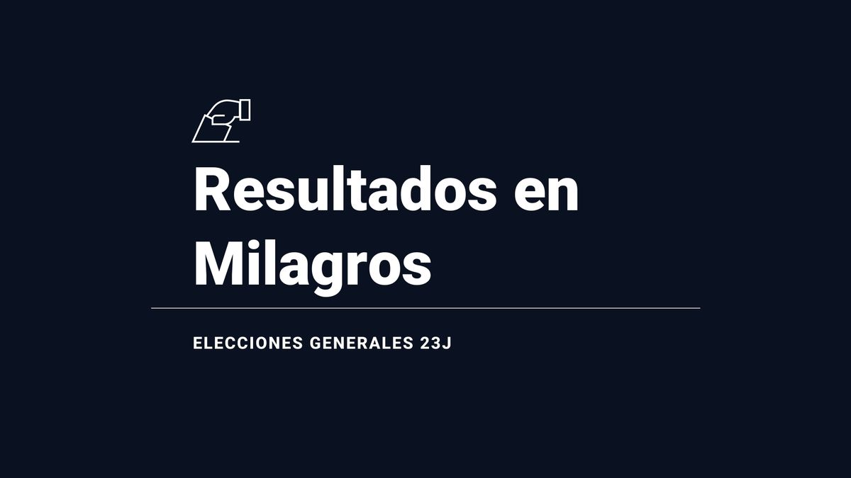 Resultados y ganador en Milagros de las elecciones 23J: el PP, primera fuerza; seguido de del PSOE y de SUMAR