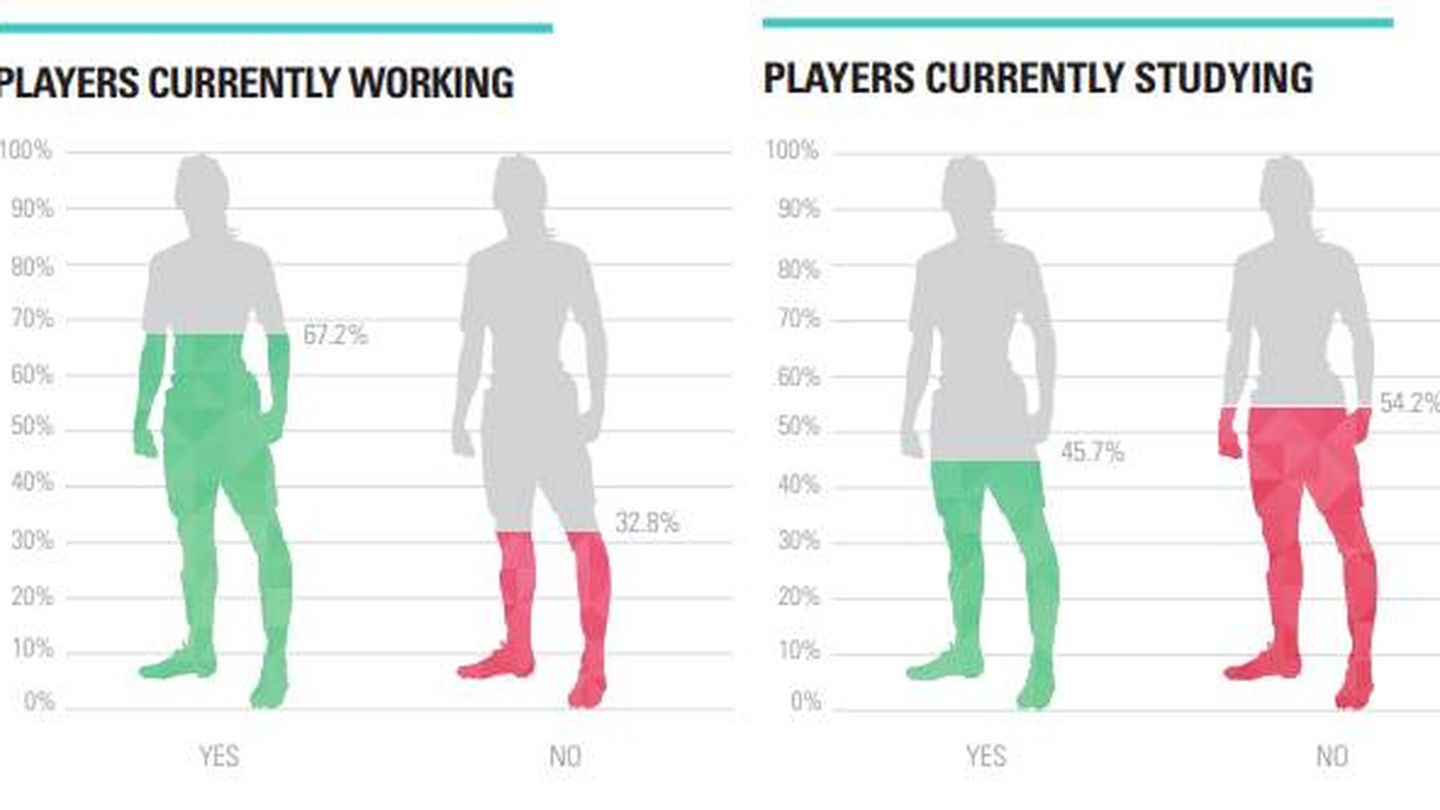 Las mujeres y el fútbol. (Fuente: FIFpro)