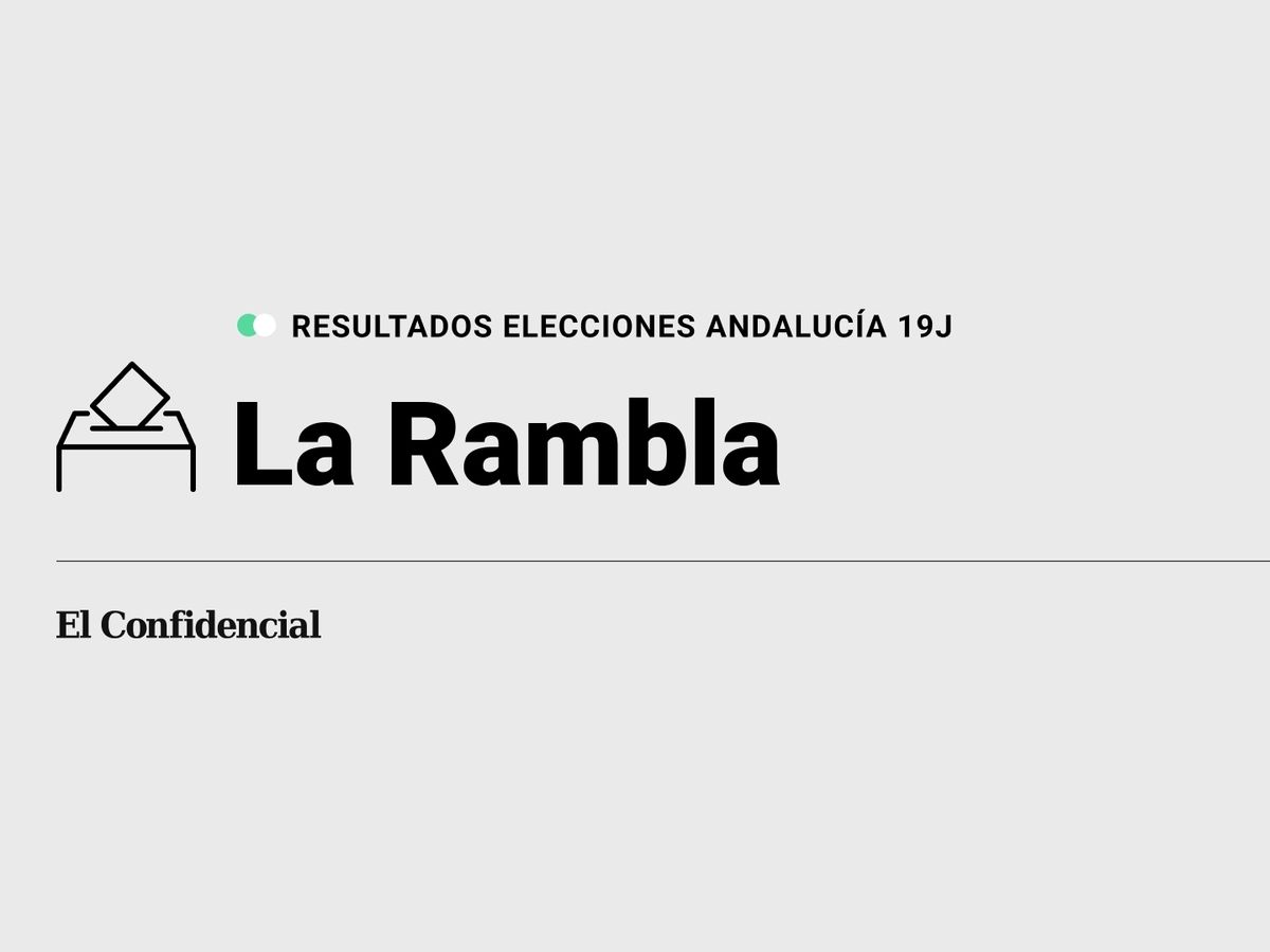 Foto: Resultados en La Rambla, Córdoba, de las elecciones de Andalucía 2022 este 19-J (C.C./Diseño EC)