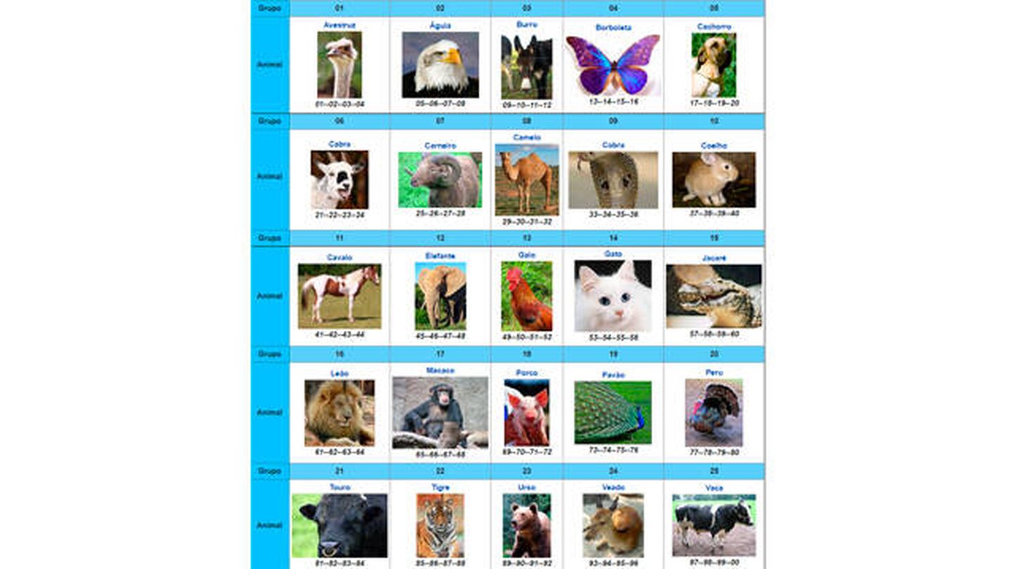Los 25 animales que forman parte del Juego del Bicho (Wikipedia)