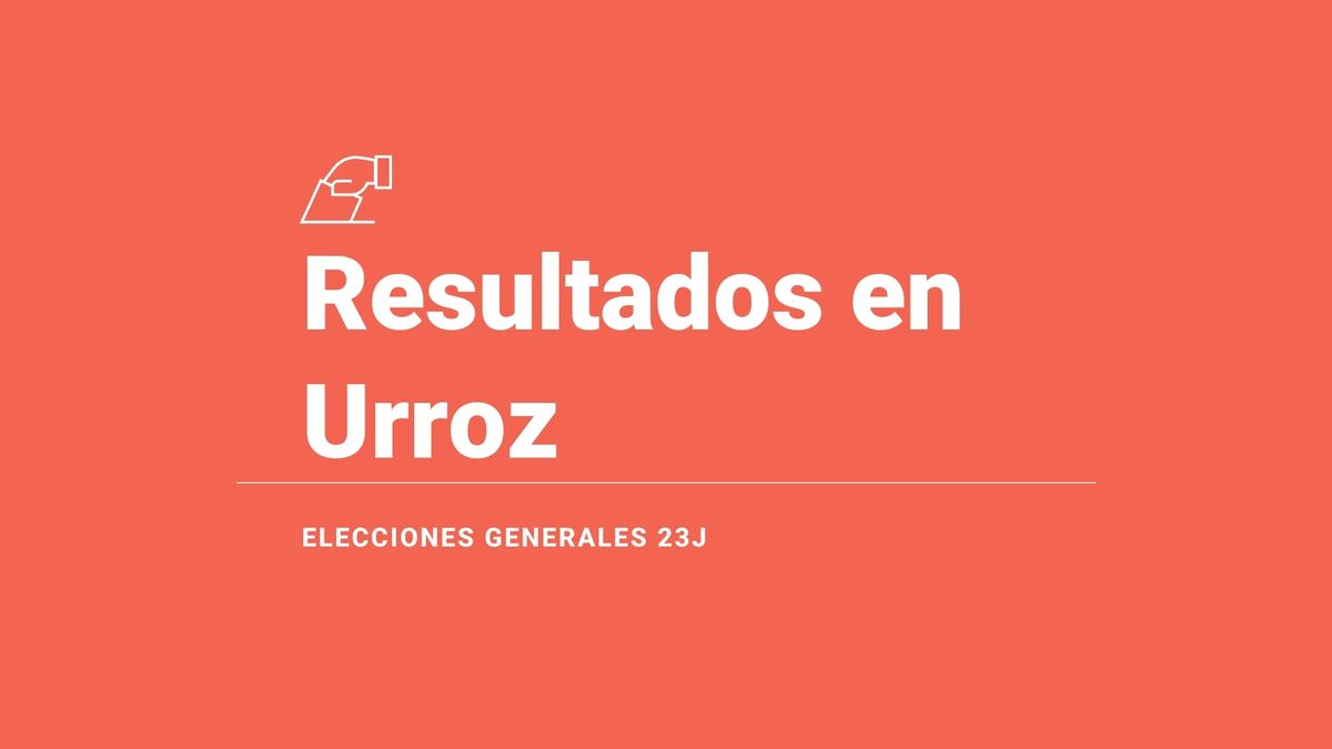 Urroz, resultados del 23J | Votos y escaños en las elecciones generales 2023: victoria de de EH Bildu
