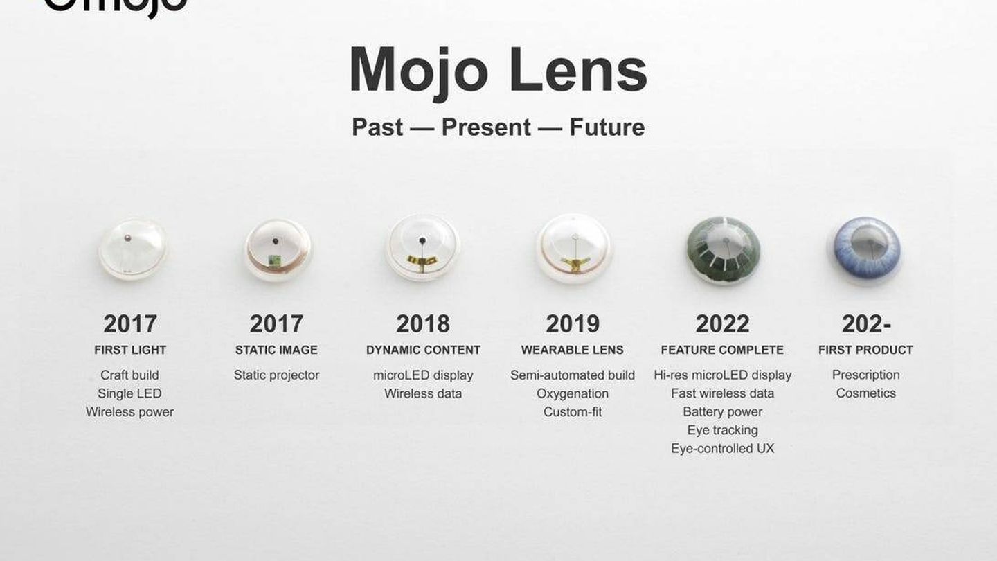 La evolución de las lentillas de Mojo. (Mojo Vision)