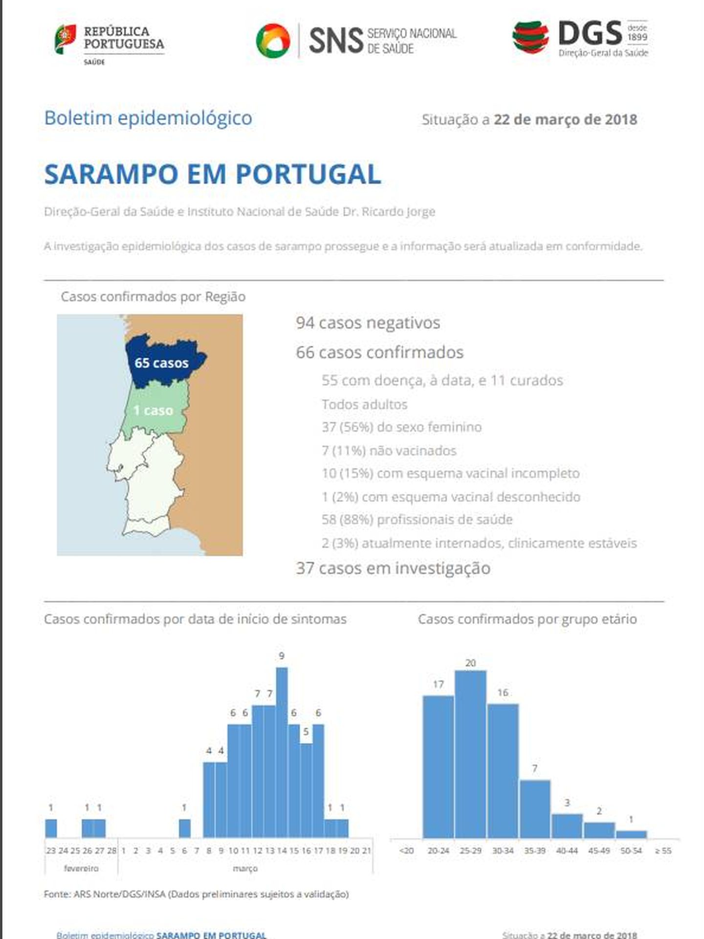 Pinche aquí para leer el boletín epidemiológico portugués.