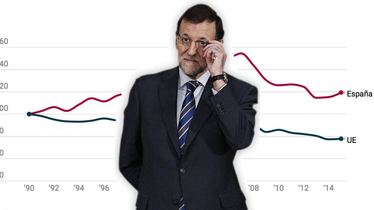 Estos tres gráficos muestran que Rajoy no se ha tomado "tan en serio" el cambio climático