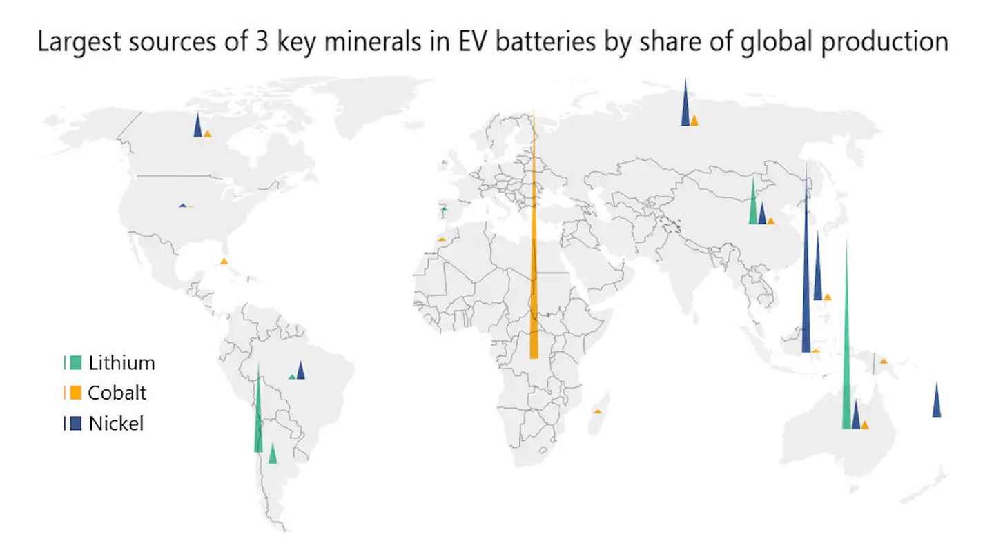 Las mayores fuentes de producción de minerales para baterías en 2021 fueron la República Democrática del Congo para el cobalto; Australia, Chile y China para el litio; e Indonesia, Filipinas y Rusia para el níquel. (The Conversación, datos del USGS 