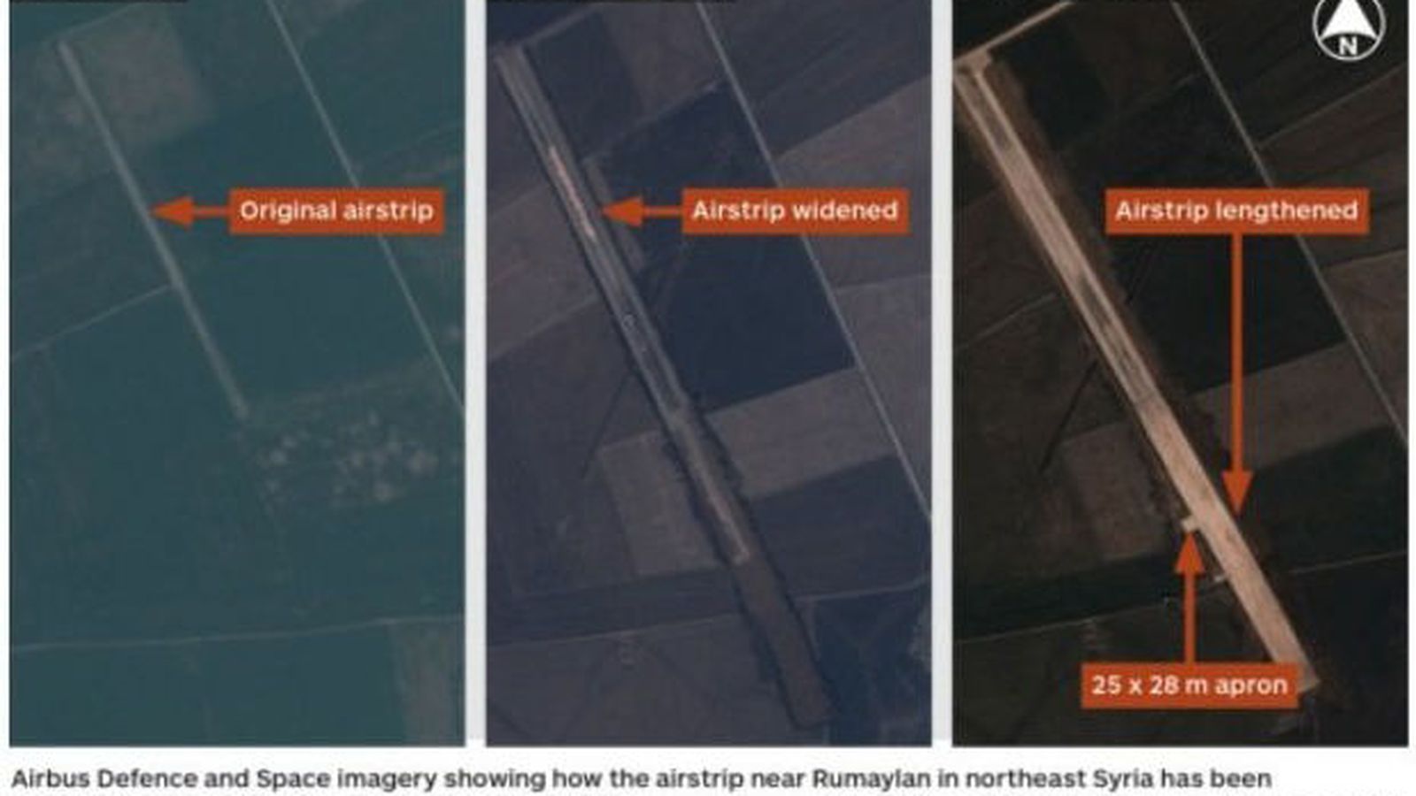 Foto: Imágenes de IHS Jane's sobre las obras en el aeródromo de Rumilan, al noreste de Siria.