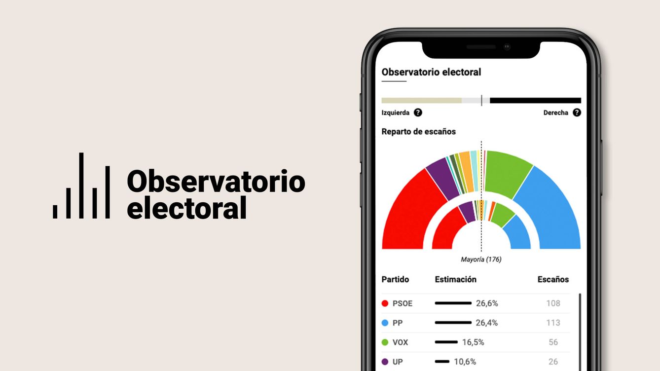 Foto: Observatorio Electoral, el nuevo proyecto de El Confidencial.
