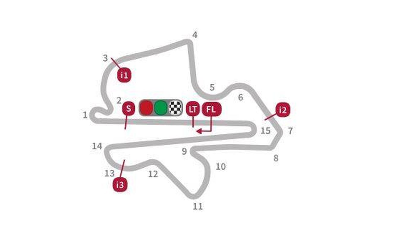 Perfil del circuito de Sepang dividido en curvas y sectores. (MotoGP)