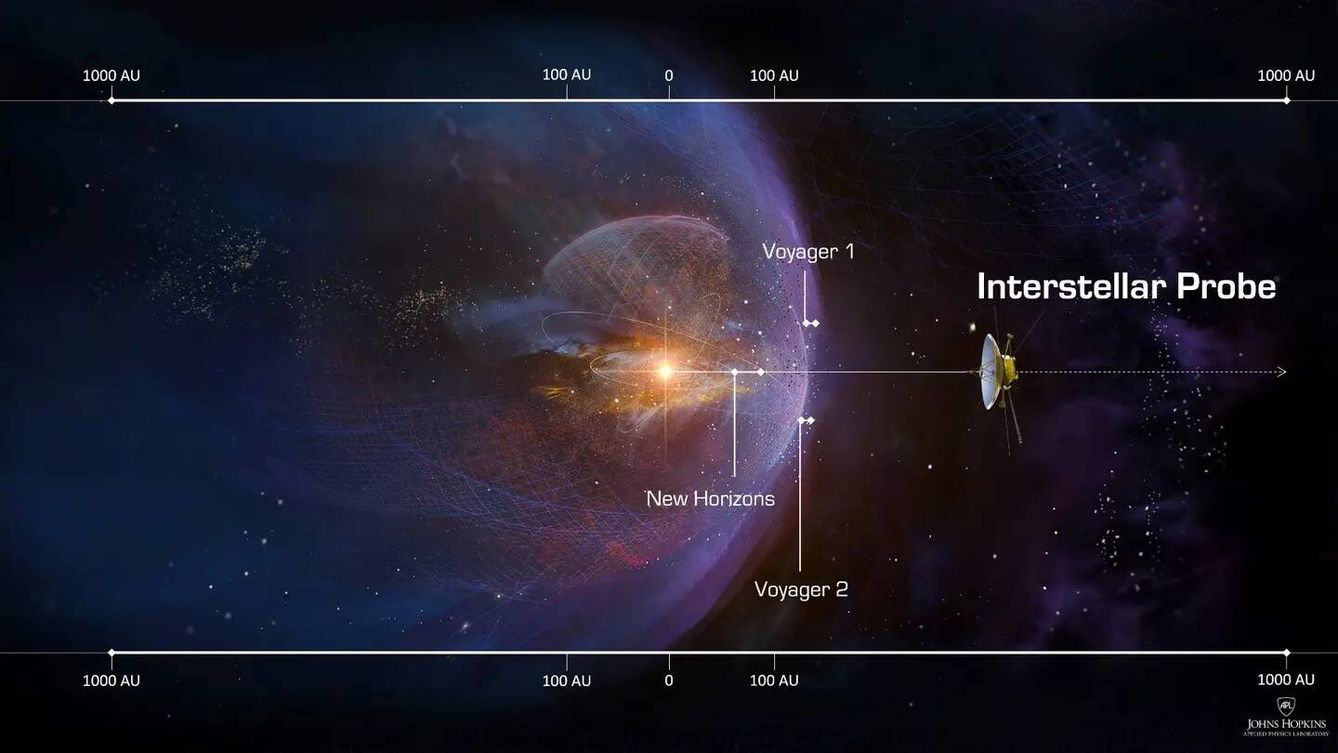 Ilustración del estudio con las posiciones de las Voyager, la New Horizons y la sonda propuesta. (Universidad de Michigan)