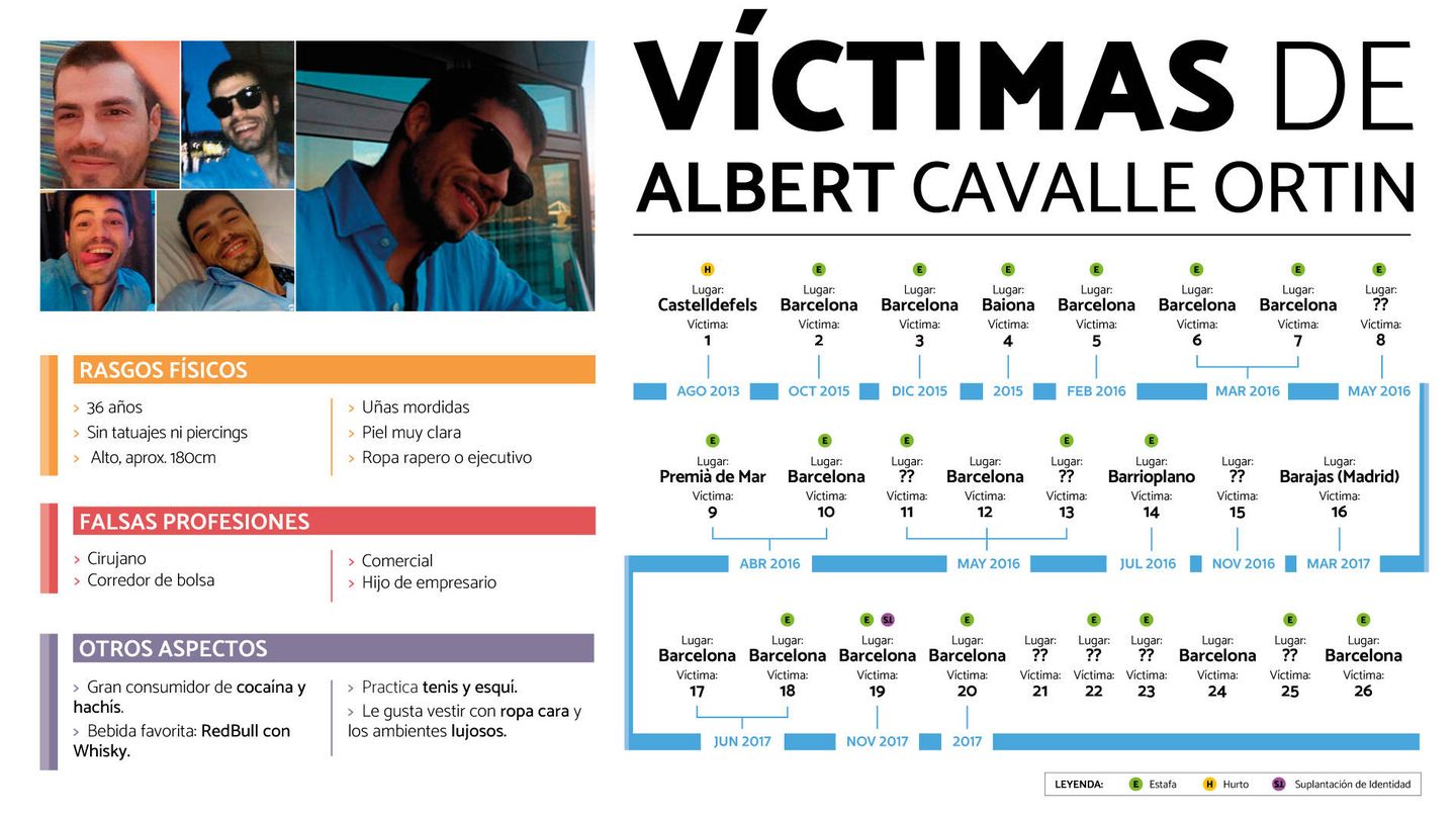 Este es Albert Cavallé Ortín y estas son sus supuestas víctimas.