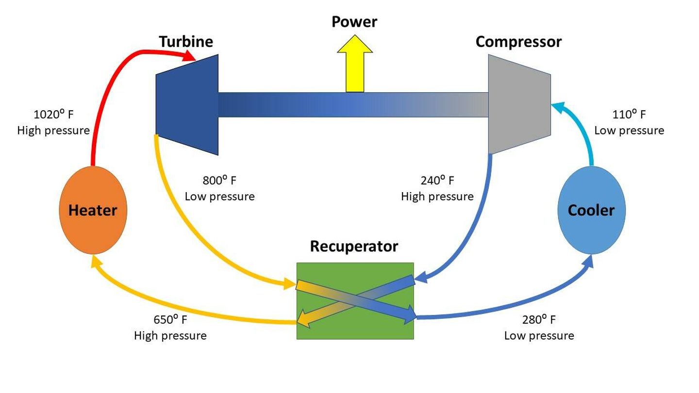 Diagrama del sistema. (Sandia National Laboratory)