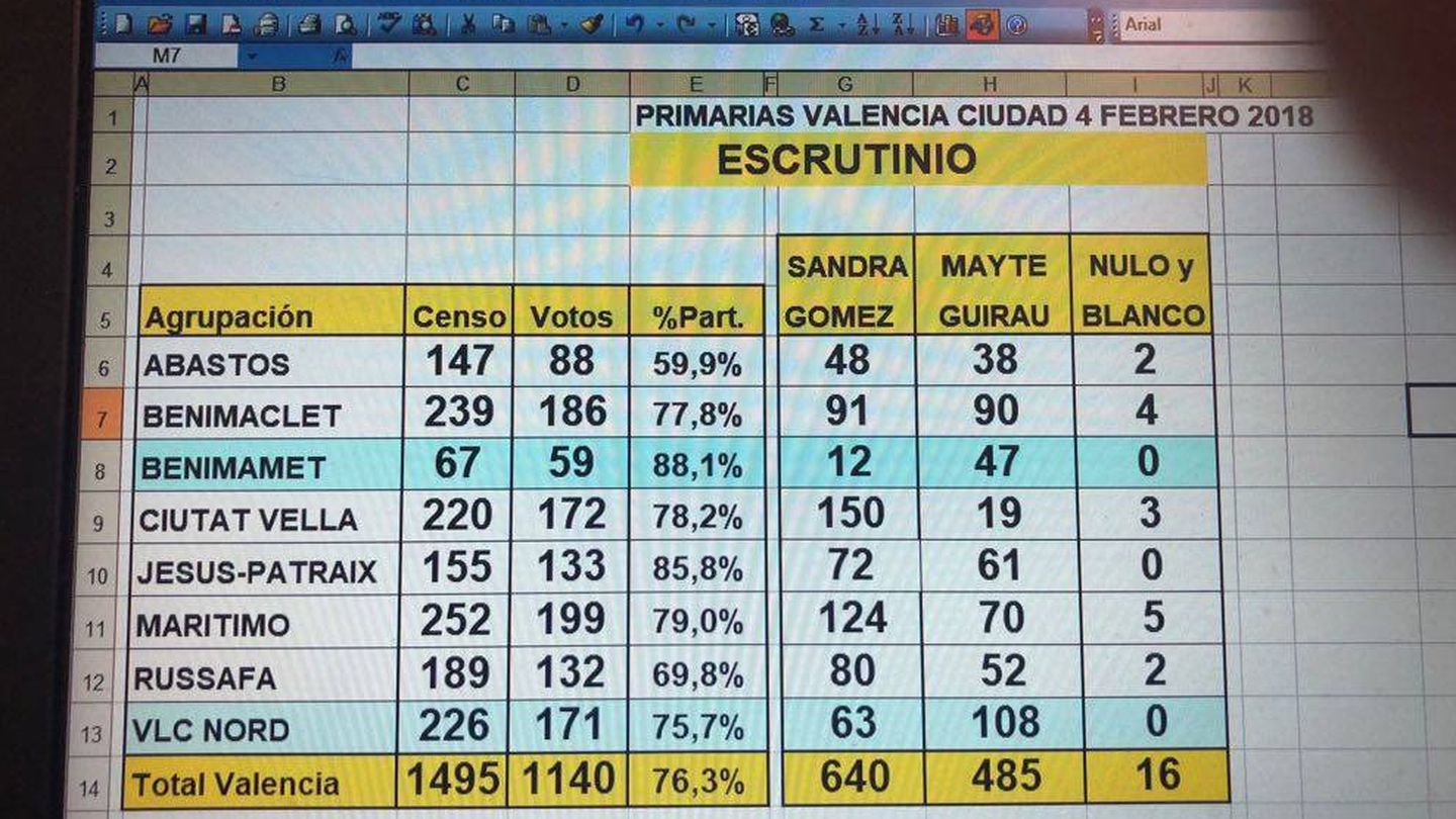 Los resultados de las primarias del PSPV-PSPE en Valencia que circulan internamente. 