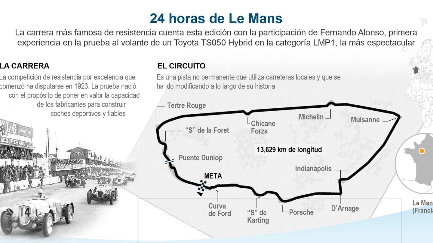 Infografía que muestra el circuito de Le Mans Sarthe | EFE