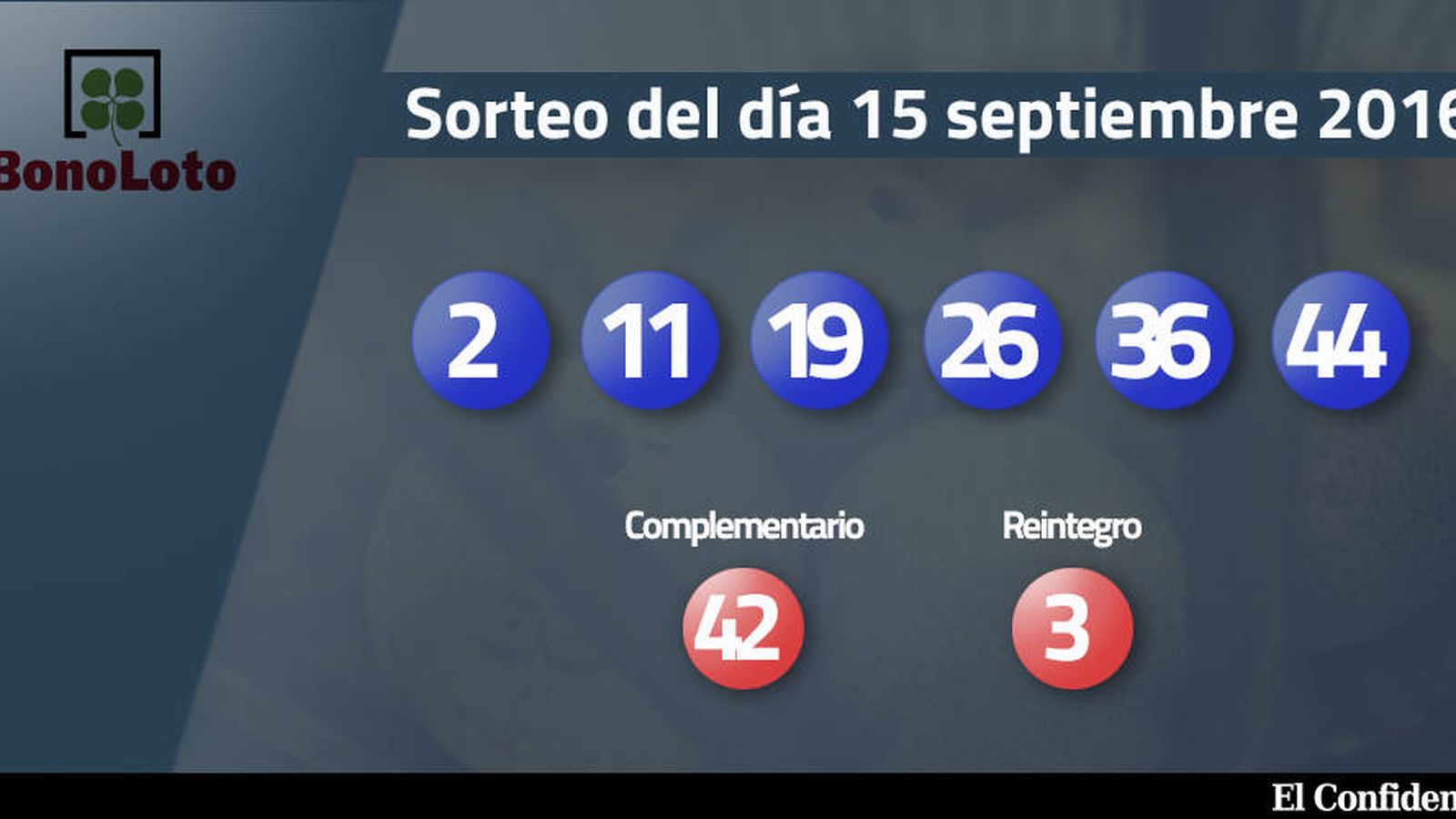 Foto: Resultados del sorteo de la Bonoloto del 15 septiembre 2016 (EC)