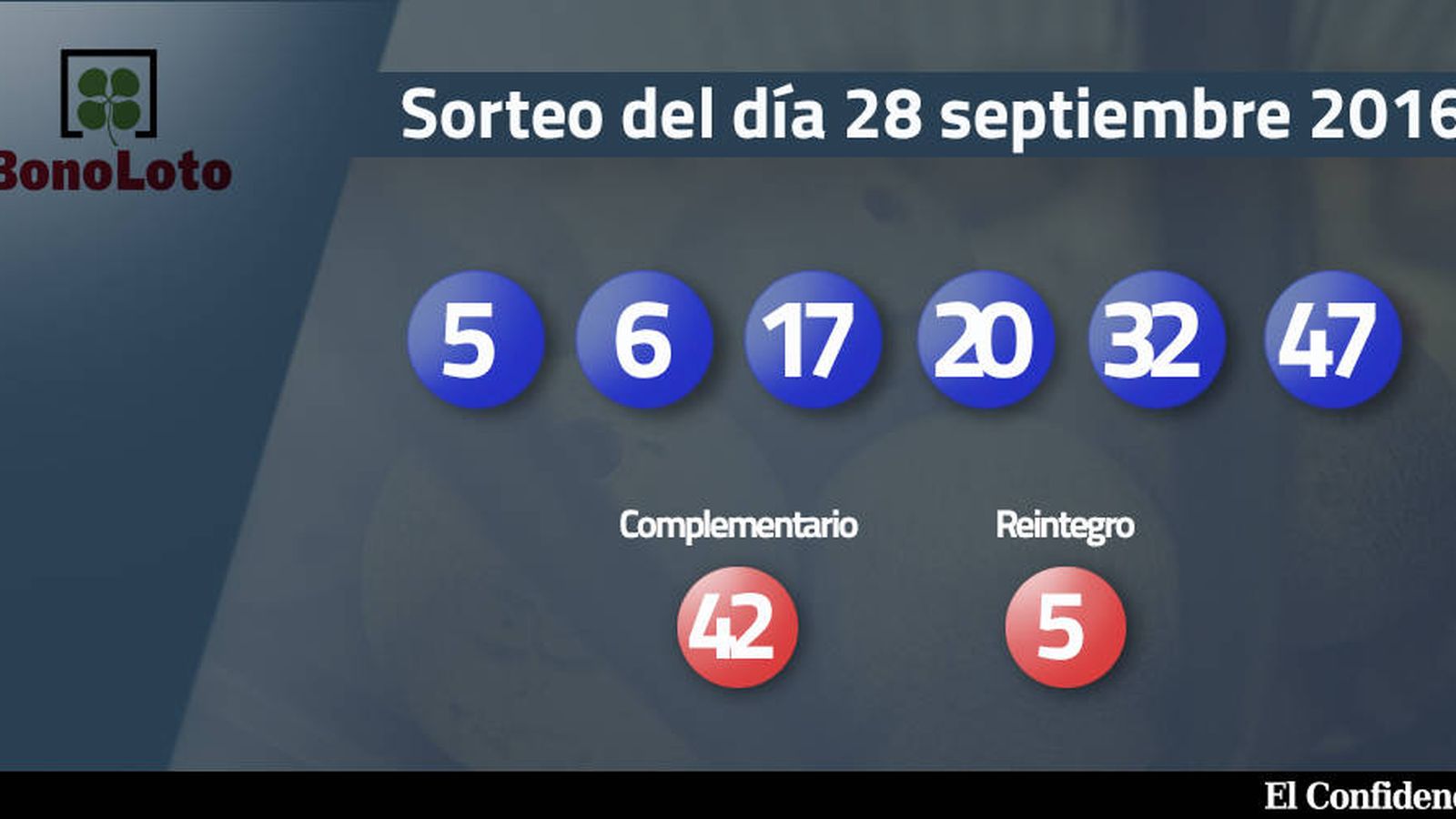 Foto: Resultados del sorteo de la Bonoloto del 28 septiembre 2016 (EC)