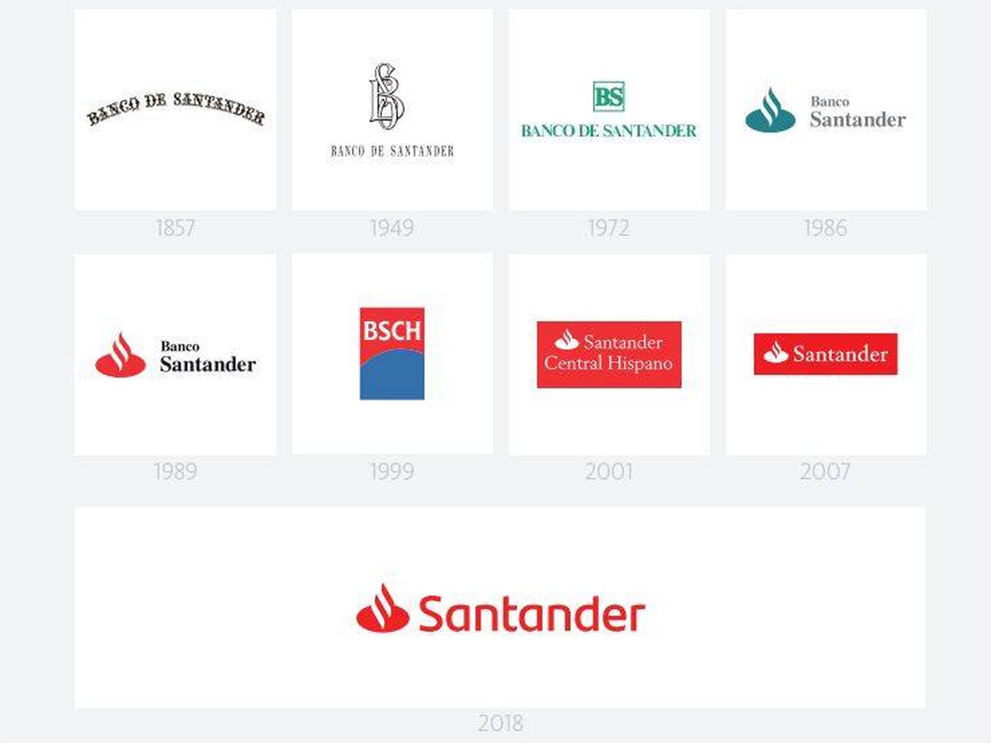 Evolución de la marca Santander (imagen cedida)