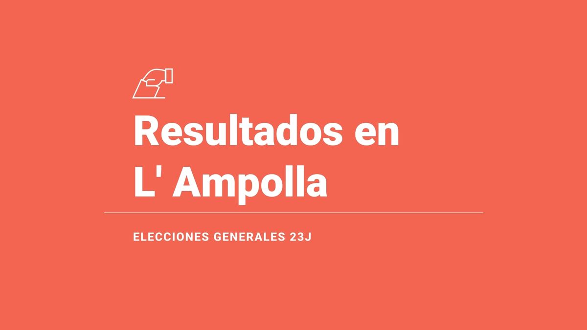 Resultados, ganador y última hora en L' Ampolla de las elecciones generales 2023: el PSC, fuerza más votada