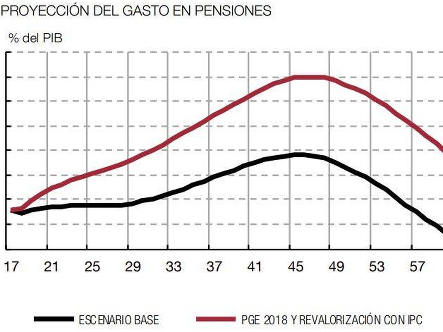 Revalorización de las pensiones al IPC.